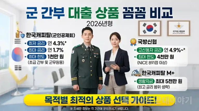 군 간부 대출 총정리 국방신협 마이너스대출