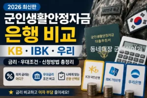 군인생활안정자금 은행 비교｜KB·IBK·우리 금리 어디가 낮을까?