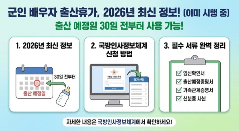 군인 배우자 출산휴가, 출산 전 미리 사용하는 법 (2026년 최신)