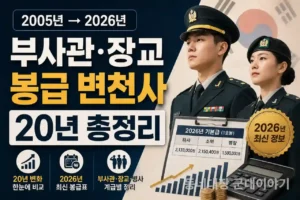 부사관 장교 봉급 변천사 20년 총정리