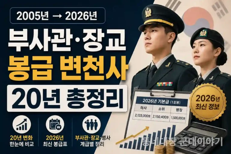 부사관-장교-봉급-변천사-20년-총정리