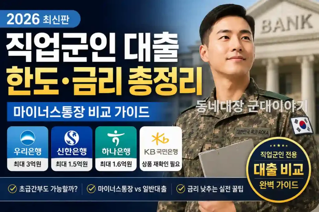 2026 직업군인 대출 비교|군인 마이너스통장 한도·금리 총정리