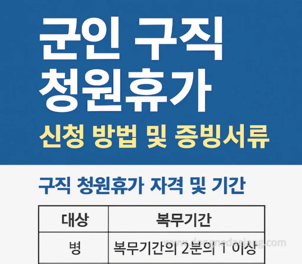 2026년 군인 구직 청원휴가 신청 방법 – 병사편 대표 이미지