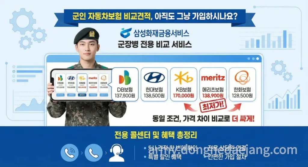 군인혜택 자동차보험 비교견적! 안하면 손해 5개사 비교로 보험료 아끼는 꿀팁 바로가기 대표 이미지