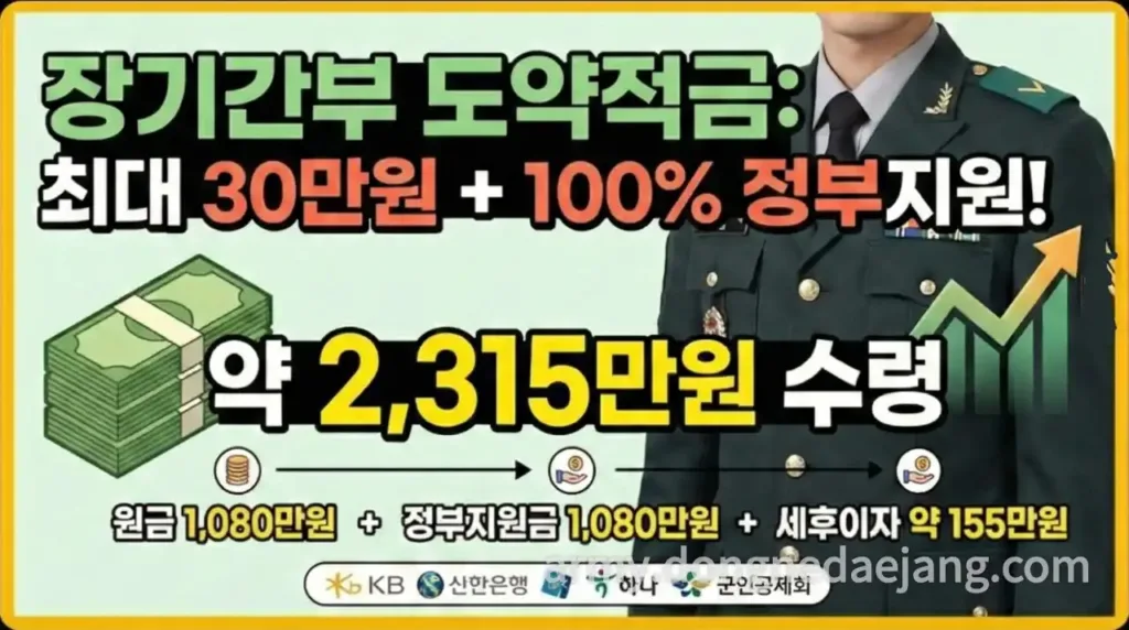 군인 장기간부 도약적금 2026년 시행 : 조건과 2300만원 모으는 법 대표 이미지