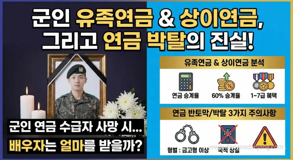 군인 유족연금 배우자 60%? 70%? 대표 이미지
