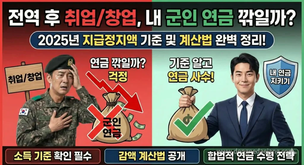2026 군인연금 취업 후 지급정지|군무원·회사·사업소득 얼마나 깎이나 대표 이미지