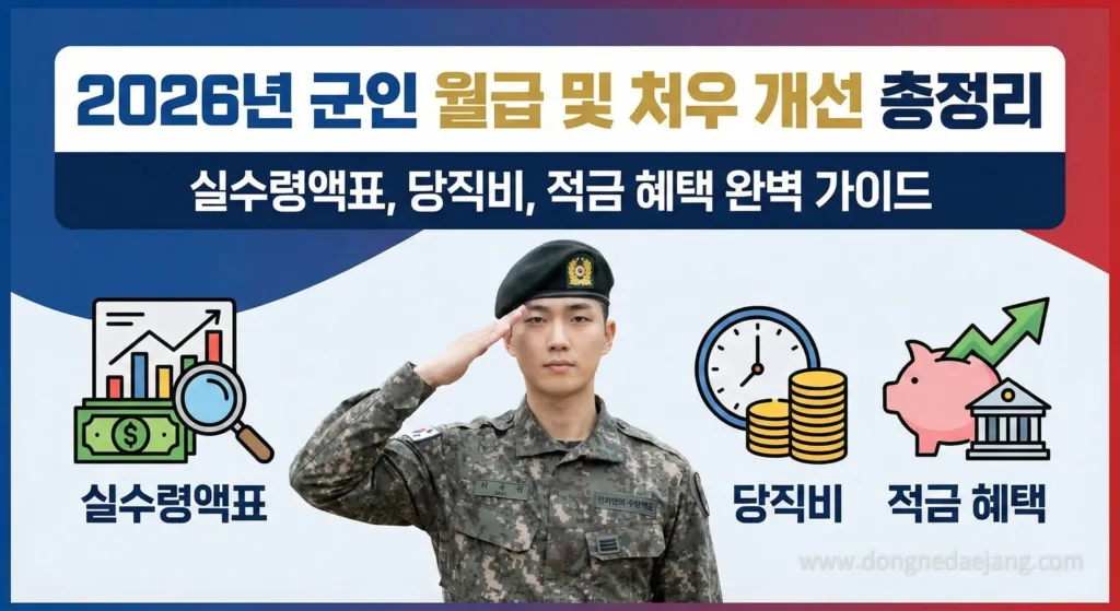 2026년 군인 월급 및 처우 개선 총정리: 실수령액표, 당직비, 적금 혜택 완벽 가이드 대표 이미지