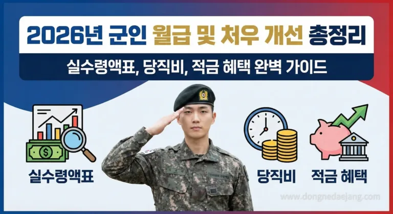 2026년 군인 월급 및 처우 개선 총정리: 실수령액표, 당직비, 적금 혜택 완벽 가이드