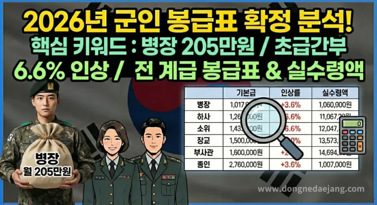 2026년 군인 정액 봉급표 – 장교/부사관 계급별 호봉 총정리