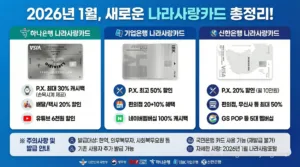 2026년 나라사랑카드 하나·IBK·신한 발급 역대급 혜택(기존 소지자 필독)