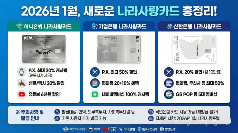 2026년 나라사랑카드 하나·IBK·신한 발급 역대급 혜택(기존 소지자 필독)