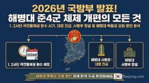 해병대 준4군 체제 개편 발표! 국방부 장관 브리핑 핵심 요약