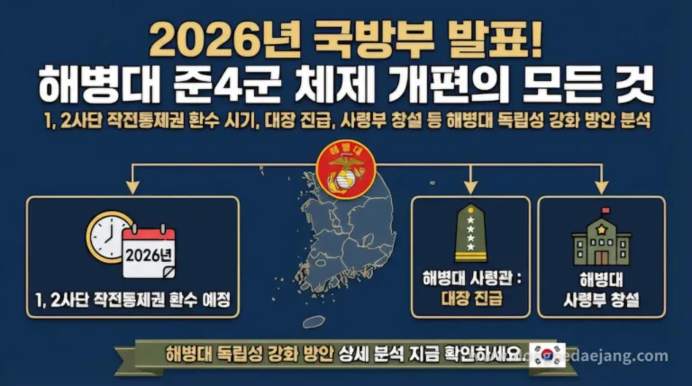 해병대 준4군 체제 개편 발표! 국방부 장관 브리핑 핵심 요약