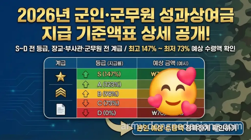 군인 군무원 성과상여금 지급 기준액표 전체 공개 (S~D등급 실수령액 완벽 정리) 대표 이미지