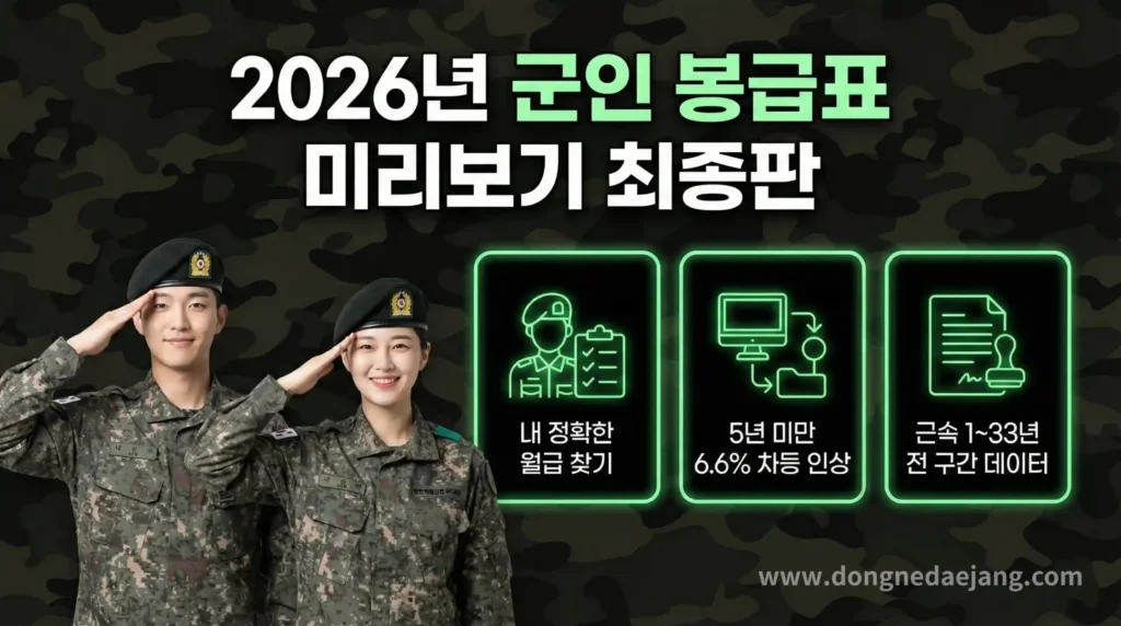 2026년 군인 봉급 정액표 다시보기 대표 이미지