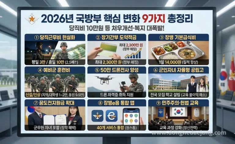 2026년 군인 처우개선 확정 9가지 총정리 : 2300만원 적금부터 급식비, 예비군 훈련비, 당직비, 장병e음 까지