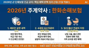 2026년 군 단체보험사 한화손해보험! 보장분석과 활용 가이드 바로보기