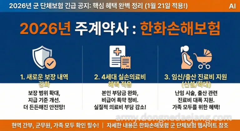 2026년 군 단체보험사 한화손해보험! 보장분석과 활용 가이드 바로보기