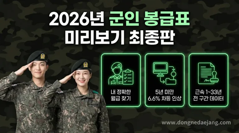 2026년 군인 봉급 정액표 다시보기