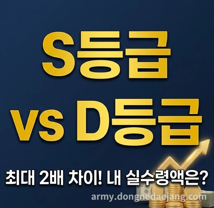 2026년 군인 성과상여금 계급별 금액표 및 등급별 수령액 완벽 분석