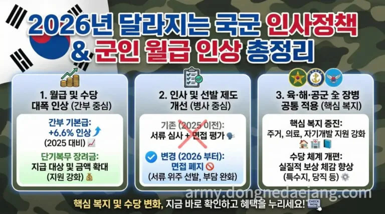 2026 군인 인사정책 및 복지 대대적 변화! 병사 선발 방식부터 재임용 제도까지 싹 바뀐다!