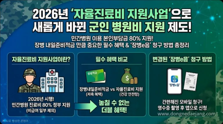장병e음 군인 민간병원 진료비, 최대 80% 환급신청 (2026년 최신)