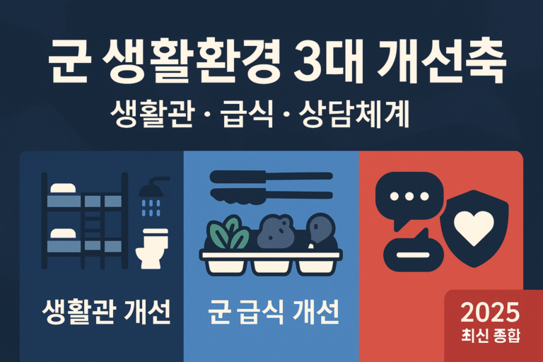 군 생활환경 3대 개선축: 생활관 · 급식 · 상담체계 (최신 종합, 2025)