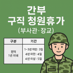 2026년 군인 구직 청원휴가 신청 방법 – 간부편 (부사관/장교)