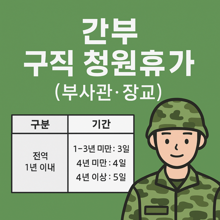 2026년 군인 구직 청원휴가 신청 방법 – 간부편 (부사관/장교)