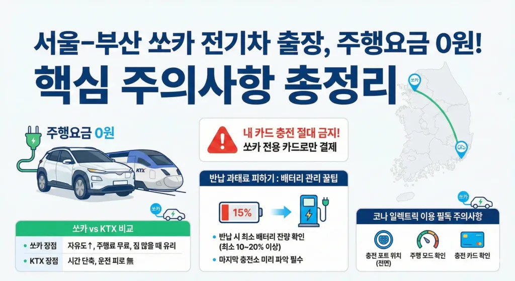 군인 할인 쏘카 전기차 이용/충전방법과 주의사항(주행요금 0원 혜택)-서울 부산 2인 이용후기 대표 이미지