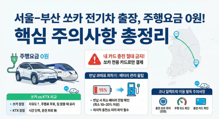 군인 할인 쏘카 전기차 이용/충전방법과 주의사항(주행요금 0원 혜택)-서울 부산 2인 이용후기