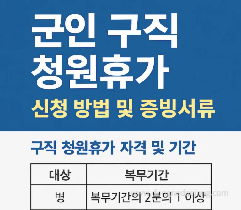 2026년 군인 구직 청원휴가 신청 방법 – 병사편