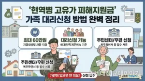 군인 고유가 피해지원금, 현역병 신청방법과 대리신청 알아보기