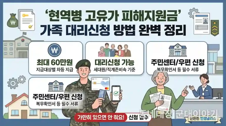 군인 고유가 피해지원 2026 민생지원 신청과 대리신청방법