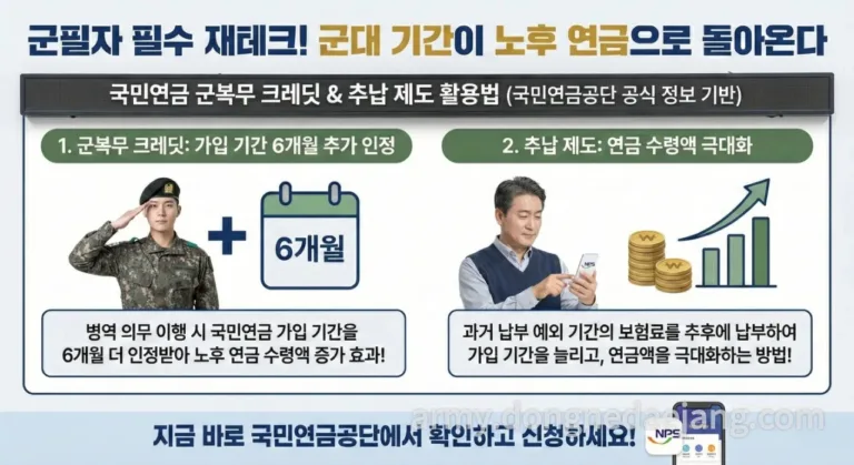 군인 군복무 크레딧, 국민연금 6개월 보너스와 추가납입으로 수익 만들기