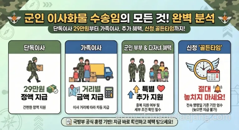 군인 이사화물 수송임(단독이사 or 가족이사 ) 지급 받기