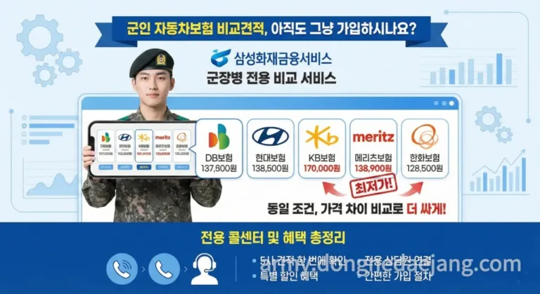 군인혜택 자동차보험 비교견적! 안하면 손해 5개사 비교로 보험료 아끼는 꿀팁 바로가기