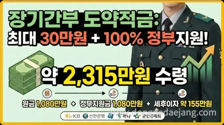 군인 장기간부 도약적금 2026년 시행 : 조건과 2300만원 모으는 법