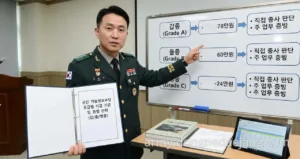 2026 군인 특수업무수당 중 기술정보수당 등급별 지급액(갑종, 을종, 병종) 및 자격 요건 총정리