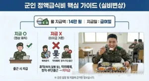 2026 군인 영외급식비·군무원 정액급식비 차이｜지급액·제외 기준