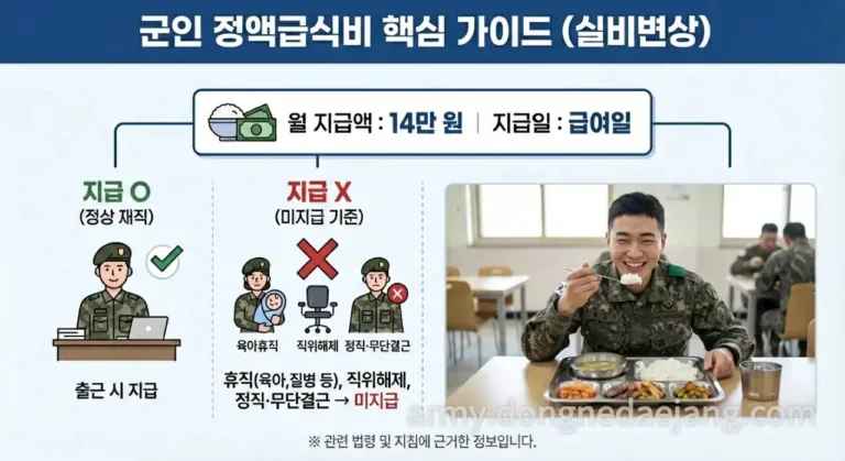 2026 군인 정액급식비 지급액(일), 누가 못 받을까?