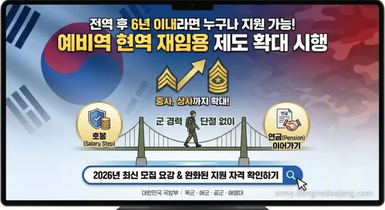 예비역 현역 재임용: 상사까지? 6년으로 늘어난 기회, 다시 군복을 입어야 할 이유