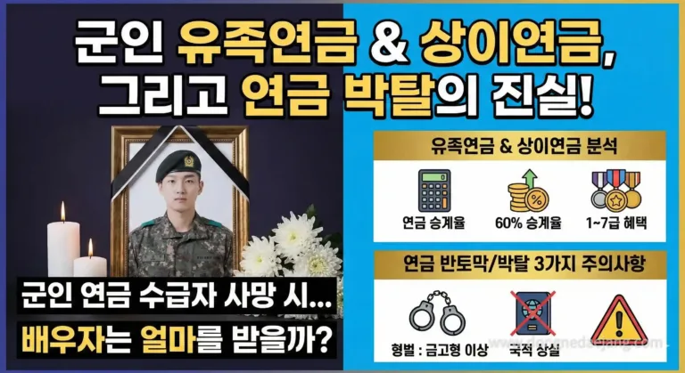 군인 유족연금 배우자 60%? 70%?