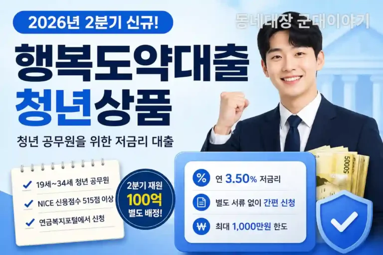 행복도약대출 청년 상품, 공무원 저금리 대출상품