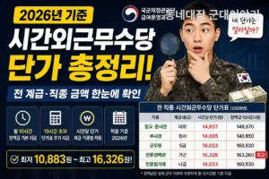 군인·군무원 시간외근무수당 단가, 내 시급은 얼마?