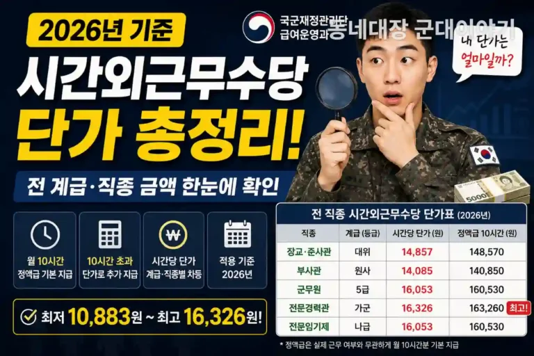 2026 군인 군무원 시간외근무수당 단가 계급별 직종별 금액