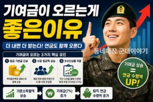 2026 군인 초과근무수당, 연금에 반영될까?｜개인액 아닌 계급 평균이 핵심