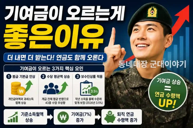 군인 군무원 기여금 높아지면 연금 높아지는 이유