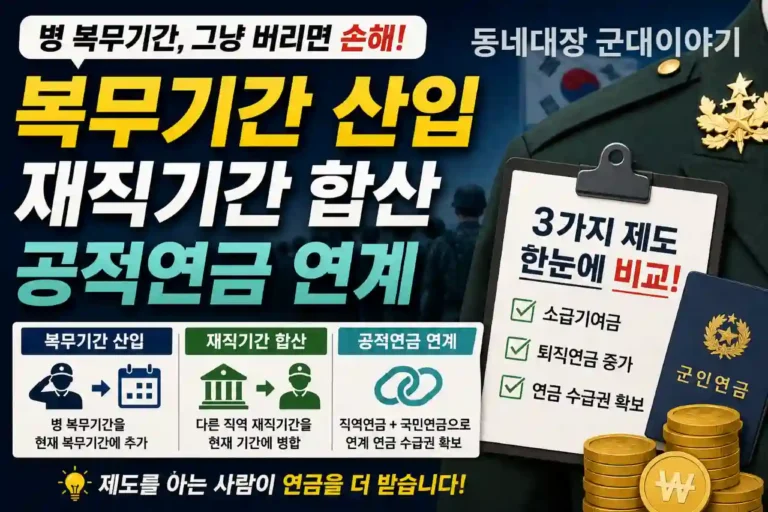 복무기간 산입 재직기간 합산 공적연금 연계 임기제부사관